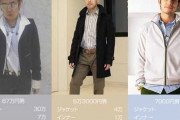 【悲報】陰キャのワイが「ユニクロ」の次に行くべきブランド、ガチのマジでムズすぎるｗｗｗｗ