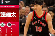 【NBA】渡邊雄太が2本の3ポイントシュートをしっかりと沈めたラプターズ、ホームで勝利しバックスの連勝を8でストップ