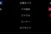【ハイライト動画】データは裏切らない！？「バルセロナ vs バイエルン」のスタッツwww
