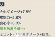 【原神】この聖遺物、可能性しか感じないわ