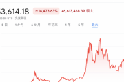 暗号通貨・ビットコイン、一時７００万円台復帰　上場投資信託（ETF）承認を受け上昇