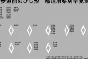 【画像】横断歩道の手前にあるヒシ形のマーク、都道府県ごとに違っていた