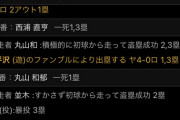 ロッテ平沢、二軍で大暴れ