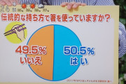 正しい箸の持ち方、「正しい持ち方」ではなく「伝統的な持ち方」だった