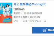 【日向坂46】『月と星が踊るMidnight』3日目売上、18,944枚　累計40万枚突破！！