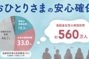 立憲民主党 「現役世代の負担を増やして高齢独身女性を支援します！」