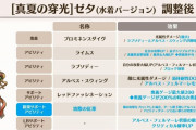 【グラブル】風・光属性キャラ調整が今月実施！以前公開されたうちの8キャラが対象、今回の注目キャラは光の水着ゼタ！？