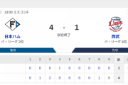【4連勝】ハムファン集合！！