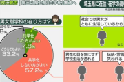 【アホの埼玉県】市民団体「男子校は女性差別」教育委員会「これからは共学化を推進していきます」