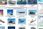 防衛省「防衛力強化に5年で48兆円必要」…財務省「30兆円台前半に圧縮したい」！