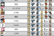 【画像あり】ポケモンSVの対戦環境、終わるｗｗｗｗｗｗｗｗｗｗｗｗ