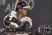 日ハム中田翔 .254 18本 59打点 OPS.946
