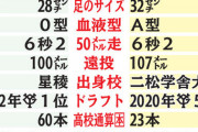 【画像】秋広と松井秀喜を比較してみた結果www