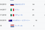 【えっ？】日本サッカー最大のスター本田圭佑さん、よく見ると実績が久保さんと…