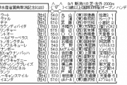 9/1(日) 第55回 農林水産省賞典新潟記念(GIII) part2
