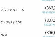 株とか言う暴落したときに買って元の値段に戻ったら売るだけの仕事ｗｗｗｗ