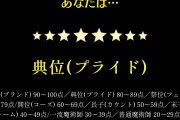 【驚愕】スレ民たちの階位検定試験結果がコチラｗｗｗｗｗｗ