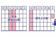 【議論】週休2日って、週に2日の休みがあるんじゃないの！？