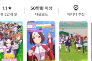 【悲報】ウマ娘さん、韓国語版が炎上して平均レビュー評価が1.1点になってしまう