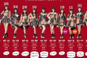 SKE48 12期生を覚えよう！！