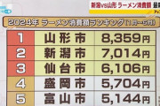 関西って何で美味しいラーメン屋少ないの？