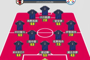 【速報】サッカー日本代表vsパラグアイ戦の採点ｗｗｗｗｗｗｗｗｗｗｗｗ