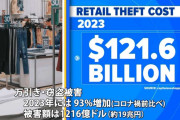 米国さんの万引き被害額→１９兆円（コロナ禍前比９３％増）（※画像あり）