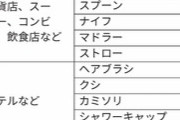政府、使い捨てスプーン・歯ブラシ・くしなどプラ製品12品目の『有料化』等を、来年4月から実施へ