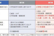 4月1日から「小学校の入学式」も休暇OKに　今春から変わる育児・介護休業法、5つのポイントを社労士が解説