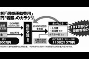 【また出た！】岸田首相に「選挙資金192万円着服」疑惑 !? 政党交付金からも裏金か