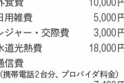 家族4人で食費3万円以内。年間貯蓄280万円を達成した食費節約術