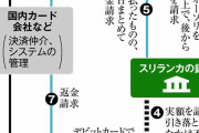 ガソリンスタンドで新手カード不正　「１円承認」悪用で被害計９千万円　外国人グループ関与