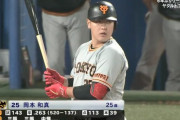 岡本和真、終盤25試合で本塁打1本の大失速ｗｗｗ