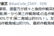 【艦これ】運営が現時点の海域攻略突破率などを公開！後段作戦でも現時点で最多突破は甲作戦！