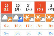 今年の大晦日←予想気温17度ww