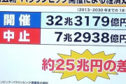 【速報】五輪、海外客受け入れ拒否で調整