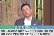 金本知憲さん「藤浪のポテンシャルは大谷と変わらない。その能力の2割くらいしか出せてない」
