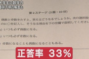【悲報】トランプ大統領「ハーバード大学は2+2も分からないような学生が通っている」