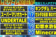 【神ゲー】テレビゲーム総選挙、結果発表！！１位は納得のあのゲーム
