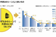 外飲みで「使いすぎた」と感じる金額はいくらから?(クロス・マーケティング調査) #酒 |  3万越えたらやっちゃったなって思う  |  酒に金だすのはアホ