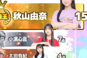 【朗報】AKB18期生　秋山由奈ちゃん HADO 得点王　身体能力が高過ぎるw w w w w w w w w w 【布袋速度と優越感】