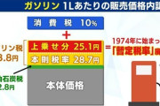 【速報】ガソリン暫定税率廃止決定！財源なし