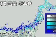 各地で記録的な「雪が少ない冬」に…寒気の流れ込み弱く