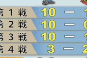 冷静に考えて2005年の阪神って『33-4』くらうほど弱かったの？