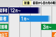 【新型コロナ】ザルツブルクの女性、３回目ワクチン接種「微熱、頭痛、関節の痛みに喘ぎながら、丸２日間死んだように眠り続けた」❓❓