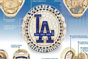 韓国人「超豪華『LAD優勝リング』を公開！14K金+ダイヤ300個+サファイア120個で装飾…大谷選手も笑顔で自慢　韓国の反応