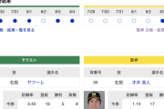【虎実況】ヤクルト　VS　阪神（神宮）　８/６（火） １８：００〜