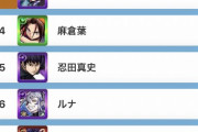 【文句なしの人権キャラ】※神神神※『この１０体』を所持している人、完全に勝ち組です。モンスト２０２２上半期「MVPキャラ」判明きたぁああああああああああ！！！！
