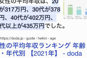 自分の給与所得が女性の平均より高い人