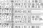 久保建英、パリ五輪招集本格交渉へ　ＯＡ枠は板倉滉、谷口彰悟、町田浩樹、田中碧らが軸